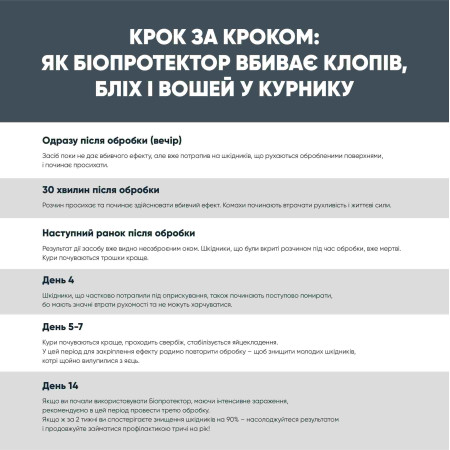 Біопротектор 15 мл від курячих бліх, кліщів та вошей