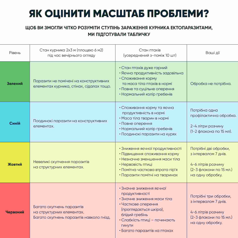 Біопротектор 15 мл від курячих бліх, кліщів та вошей