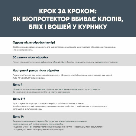 Біопротектор 30 мл від курячих бліх, кліщів та вошей