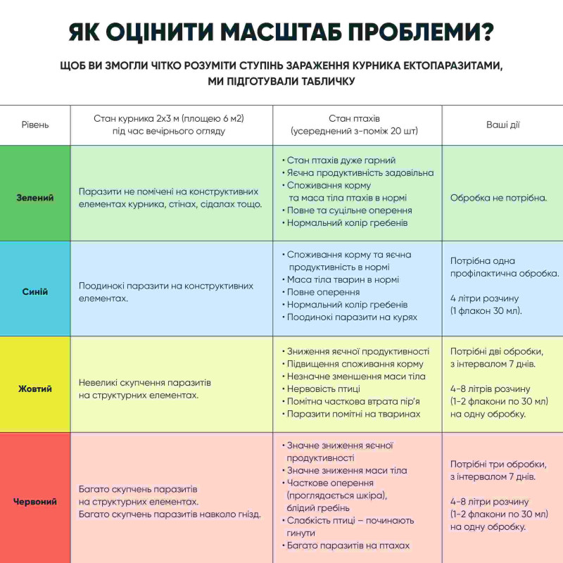 Біопротектор 30 мл від курячих бліх, кліщів та вошей
