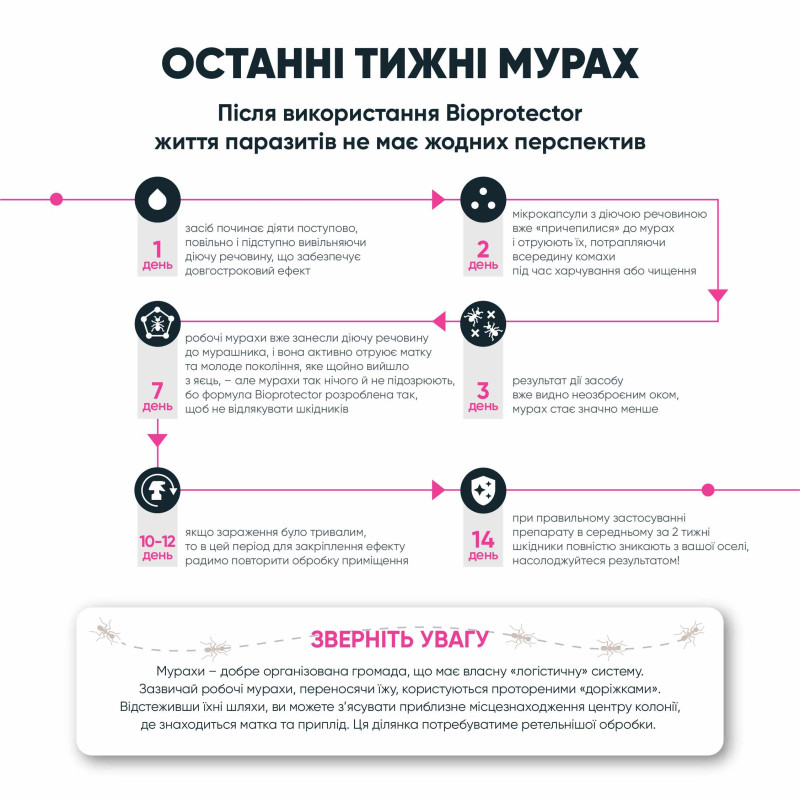 Засіб від мурах Біопротектор