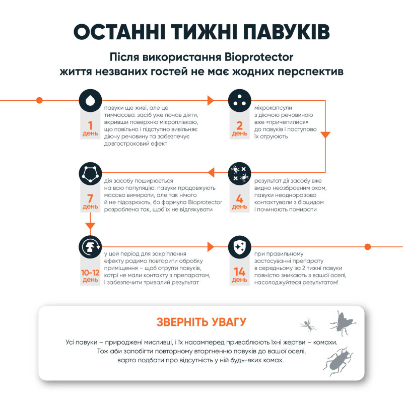 Засіб від пауків Біопротектор 
