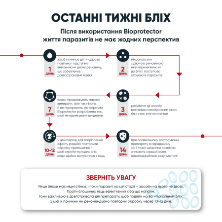 Средство от блох Биопротектор в виде спрея