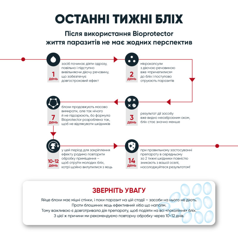 Засіб від бліх БІОПРОТЕКТОР