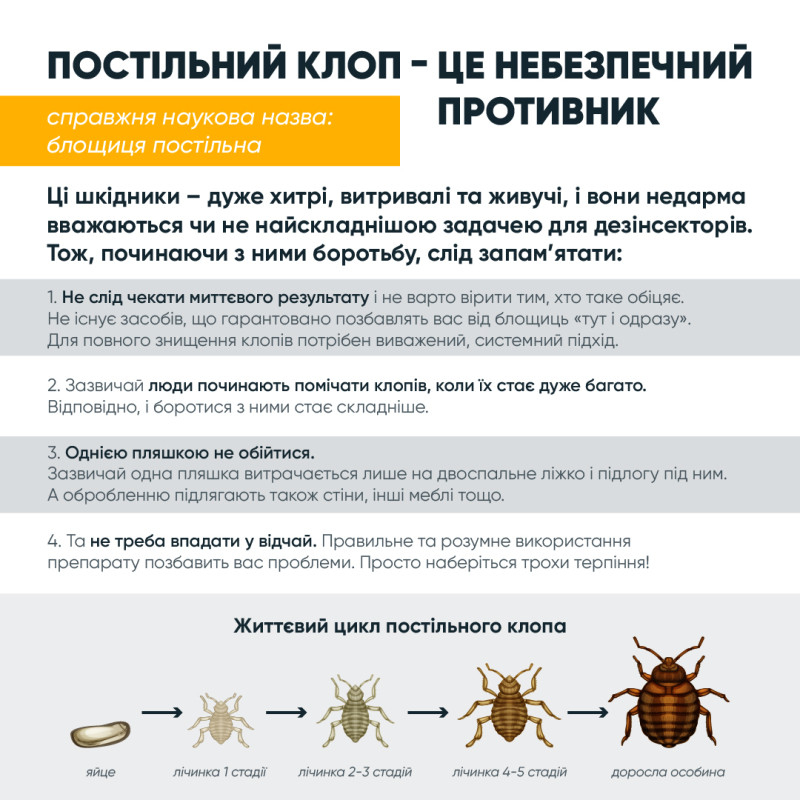 Засіб від клопів Біопротектор 