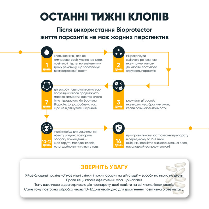 Засіб від клопів Біопротектор 